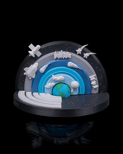 Up & Beyond | Layered Earth Atmosphere Learning Model